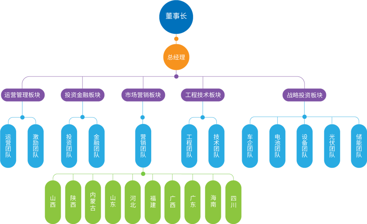 suncitygroup太阳集团--官方网站